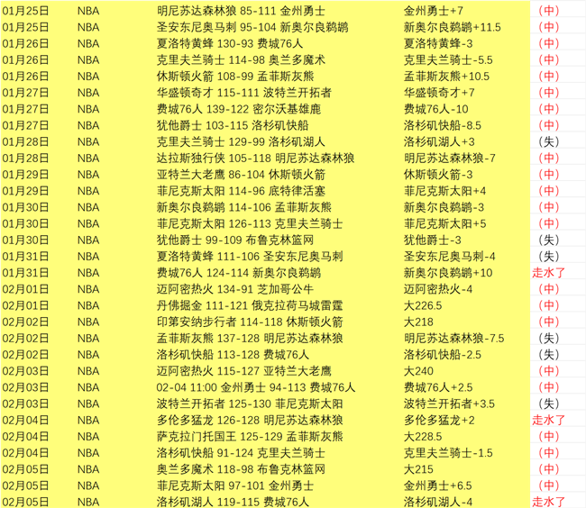 赛季欧洲国,家联赛射手,金贝娱乐,金贝娱乐,金贝娱乐官网,JINBEI金贝娱乐官网,金贝娱乐官网玩家首选