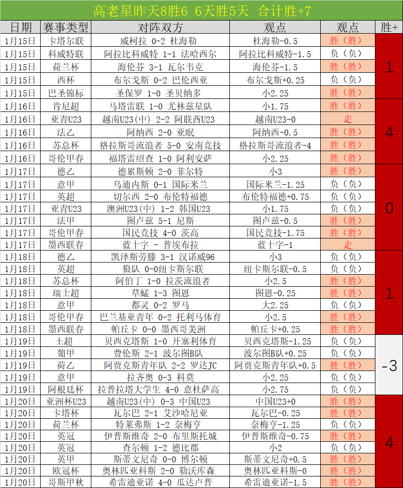 埃克塞特城,对林肯城英,甲比赛专家,金贝娱乐,金贝娱乐官网,JINBEI金贝娱乐官网,金贝娱乐官网玩家首选