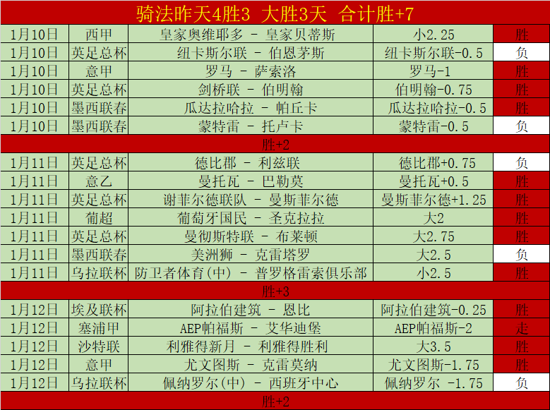 大乐透期号,专家推荐,乌克超赛事,金贝娱乐,金贝娱乐官网,JINBEI金贝娱乐官网,金贝娱乐官网玩家首选