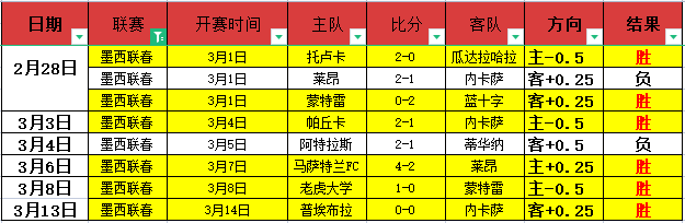 电讯报曝,球星,费或受软组,金贝娱乐,金贝娱乐官网,JINBEI金贝娱乐官网,金贝娱乐官网玩家首选