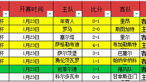 曼联挑战皇家社会，热刺迎战阿尔克马尔欧联八强激战