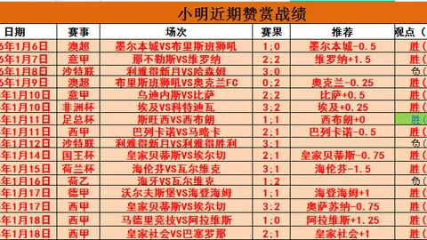 曼联利物浦互揭礼盒战　客场连胜延续让球潮